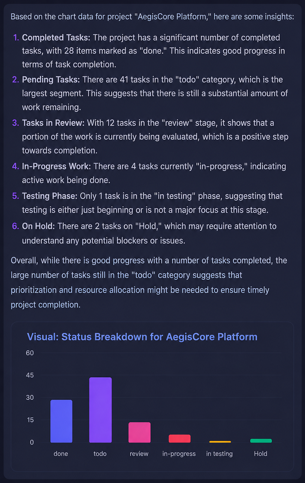 Luxon AI chart result