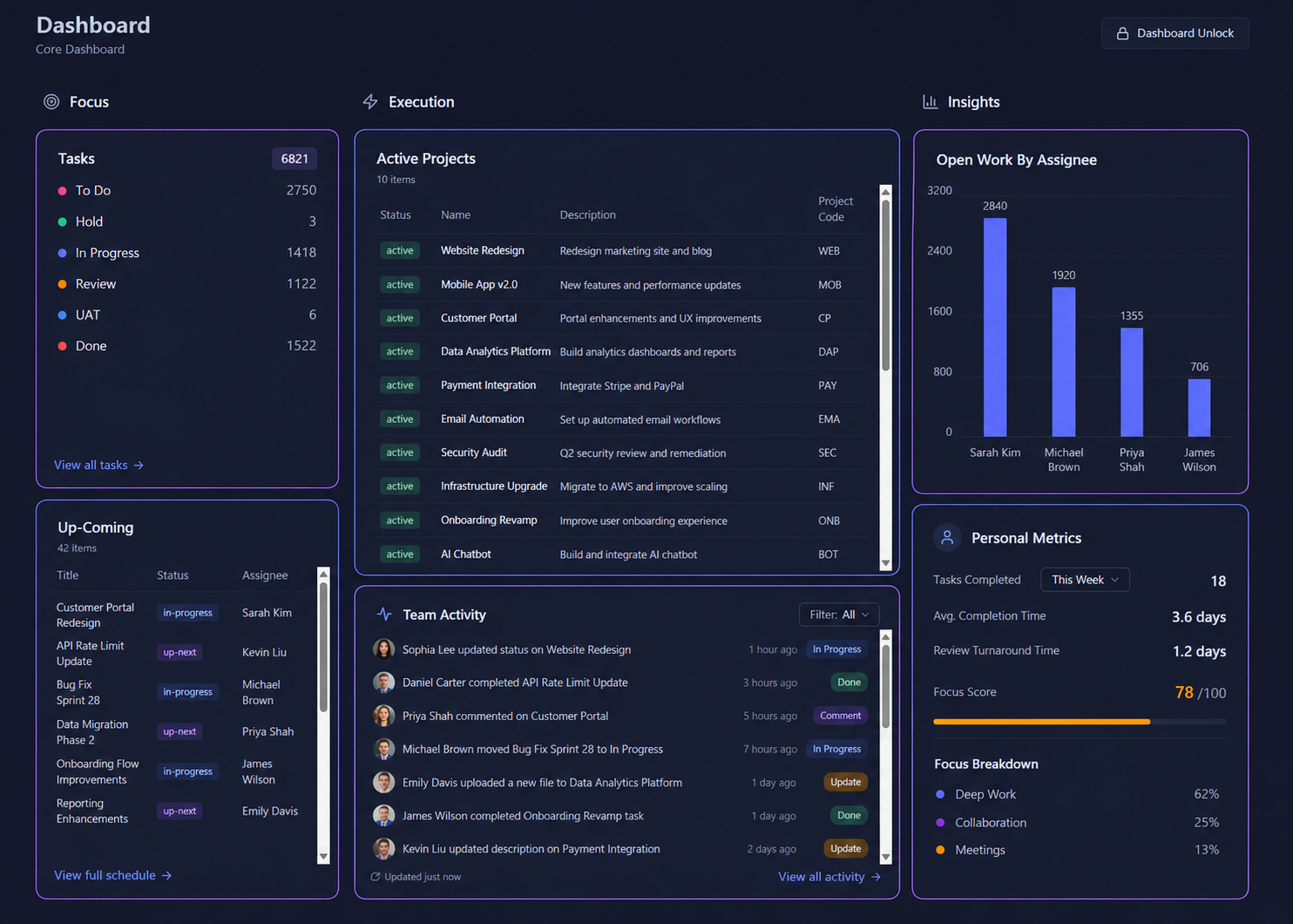 Main dashboard overview
