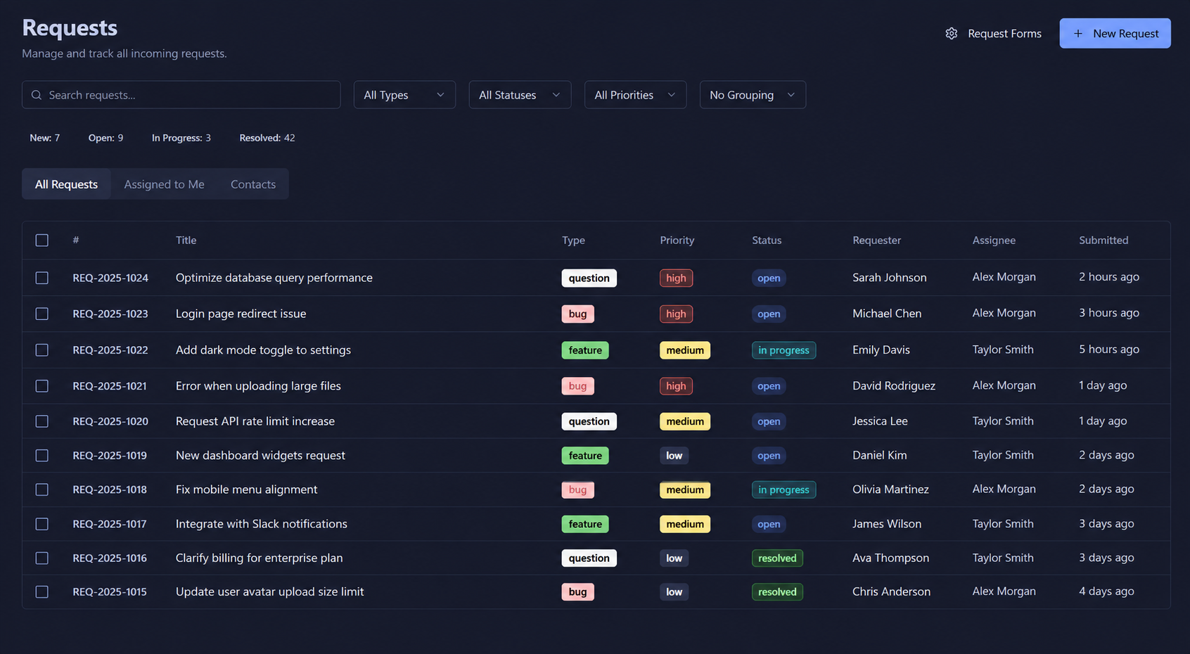 Requests queue view